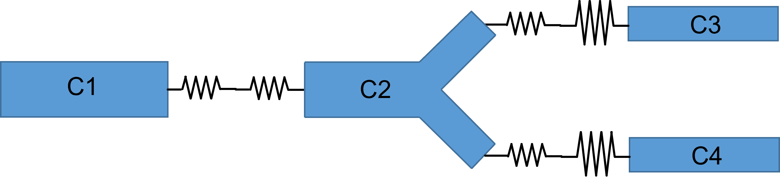 compartment branch node 2